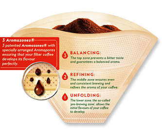 .png - Комплект фильтров для кофе 1X4/80 9ER